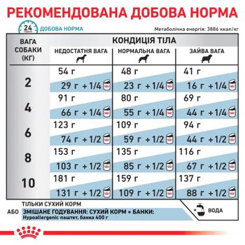 Корм сухой Royal Canin Hypoallergenic для собак малых пород с пищевой аллергией 3,5кг - купить, цены на MasterZoo - фото 6