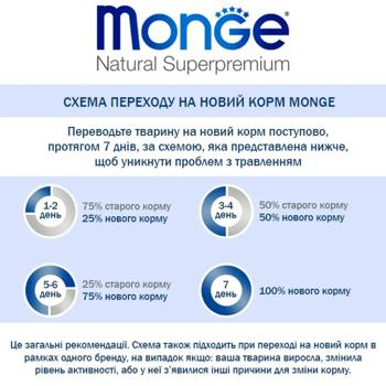 Корм сухий Monge Adult з куркою та рисом для собак малих порід 7,5кг - купити, ціни на MasterZoo - фото 5