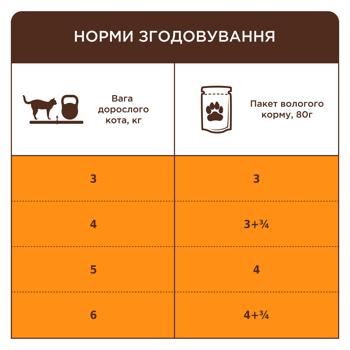 Корм влажный Club 4 Paws Premium с курицей для вывода шерсти у кошек 80г - купить, цены на MasterZoo - фото 4