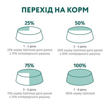 Корм сухой Optimeal с курицей для котят 200г - купить, цены на MasterZoo - фото 6