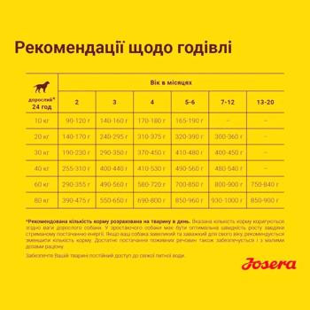 Корм сухой Josera Kids с домашней птицей для щенков средних и больших пород 12,5кг - купить, цены на MasterZoo - фото 6