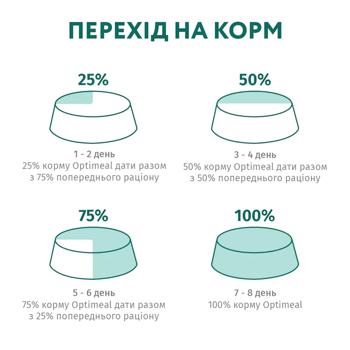 Cat food Opti meal Ukraine - buy, prices for MasterZoo - photo 2