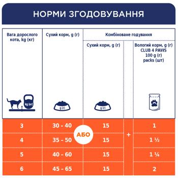 Корм вологий Club 4 Paws Premium з куркою для стерилізованих котів 80г - купити, ціни на MasterZoo - фото 3