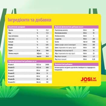 Корм сухий Josera JosiDog Junior Sensitive з домашньою птицею для молодих собак з чутливим травленням 900г - купити, ціни на MasterZoo - фото 3