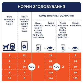 Club 4 Paws Wet Food with Beef for Dogs 100g - buy, prices for NOVUS - photo 6