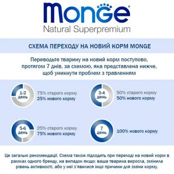 Корм сухий Monge з ягням, рисом та картоплею для собак мініатюрних порід 2,5кг - купити, ціни на MasterZoo - фото 5
