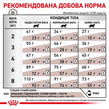 Royal Canin Moderate Calorie Food Set for Cats with Gastrointestinal Diseases Dry 2kg + Wet 4pcs*85g - buy, prices for - photo 7