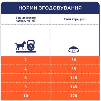 Корм сухий Club 4 Paws Premium з ягням та рисом для дорослих собак малих порід 900г - купити, ціни на MasterZoo - фото 5