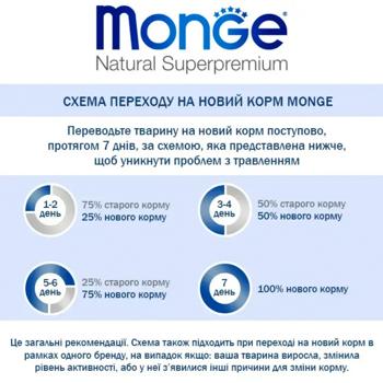Корм сухой Monge Monoprotein с ягненком, рисом и картофелем для собак малых пород 7,5кг - купить, цены на MasterZoo - фото 5