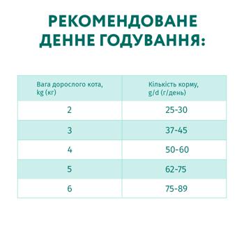 Корм сухий Optimeal з куркою для дорослих котів 4кг - купити, ціни на Auchan - фото 7