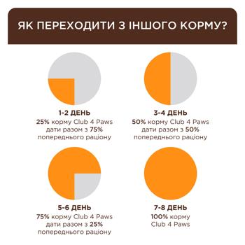 Корм вологий Club 4 Paws Premium з лососем для кошенят 80г - купити, ціни на - фото 5