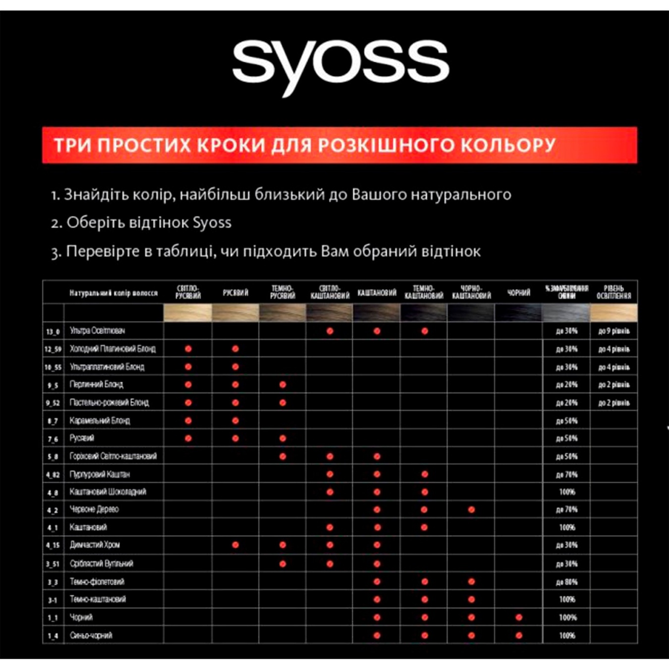 

Краска для волос SYOSS №3-1 темно-каштановый