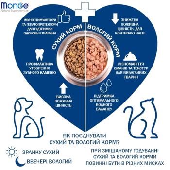 Корм сухий Monge Light з лососем та рисом для собак всіх порід із зайвою вагою 15кг - купити, ціни на MasterZoo - фото 2