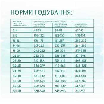 Optimeal Beauty Fitness Dry Food with Seafood for Sterilized Cats 1.5kg - buy, prices for - photo 6