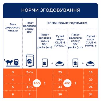 Корм влажный Club 4 Paws Premium с кроликом для стерилизованных кошек 80г - купить, цены на Auchan - фото 4