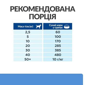 Корм сухий Hill's Prescription Diet Derm Complete для собак із захворюваннями шкіри 12кг - купити, ціни на MasterZoo - фото 7