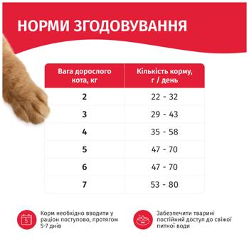 Корм сухой Мяу! с мясом для кошек 900г - купить, цены на - фото 2
