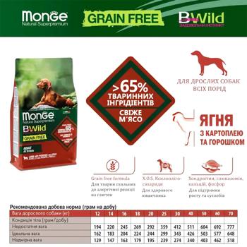 Корм сухой Monge Bwild Grain Free с ягненком, картофелем и горохом для собак всех пород 2,5кг - купить, цены на MasterZoo - фото 5