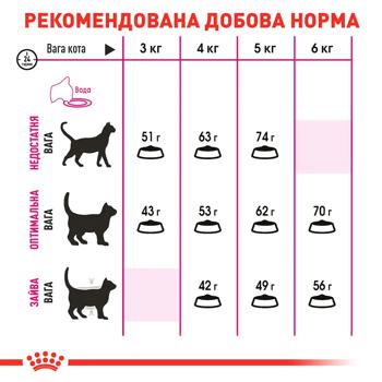 Корм сухой Royal Canin Savour Exigent с домашней птицей для прихотливых кошек 2кг - купить, цены на MasterZoo - фото 6