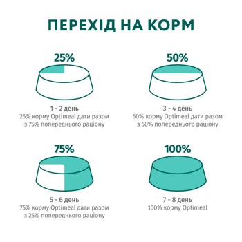 Корм сухий Optimeal з лососем для стерилізованих котів 10кг - купити, ціни на MasterZoo - фото 7