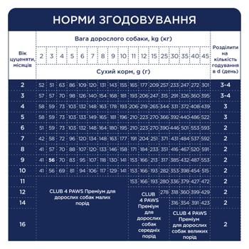 Корм сухой Club 4 Paws Premium с курицей для щенков всех пород 400г - купить, цены на MasterZoo - фото 6