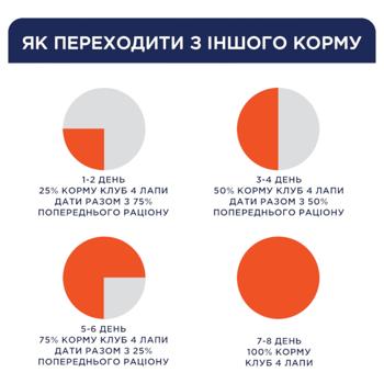 Корм сухой Club 4 Paws Premium с ягненком и рисом для собак малых пород 14кг - купить, цены на MasterZoo - фото 4