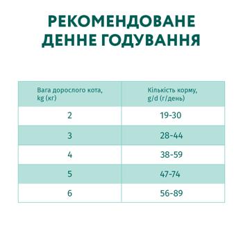 Корм сухий Optimeal з індичкою та вівсом для стерилізованих котів 1,5кг - купити, ціни на - фото 6
