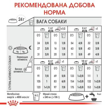 Royal Canin Mini Dermacomfort cухий корм для собак 3 кг - купить, цены на MasterZoo - фото 5