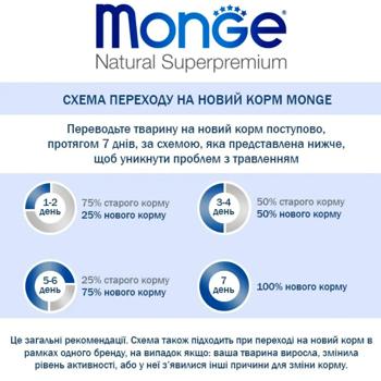 Корм сухий Monge Light з лососем та рисом для собак всіх порід із зайвою вагою 15кг - купити, ціни на MasterZoo - фото 3