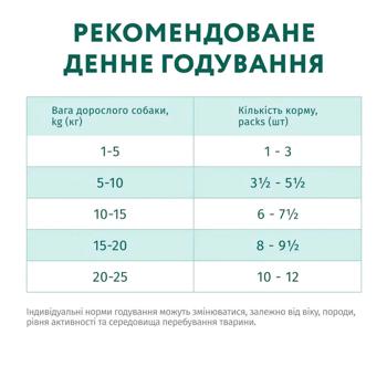 Корм вологий Optimeal з різними смаками для дорослих собак 3+1шт х 85г - купити, ціни на MasterZoo - фото 6