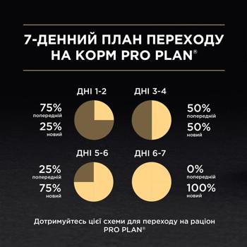 Корм вологий Purina Pro Plan Baby Kitten з куркою для кошенят 85г - купити, ціни на - фото 3