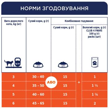 Корм влажный Club 4 Paws Premium с курицей для стерилизованных кошек 80г - купить, цены на MasterZoo - фото 5