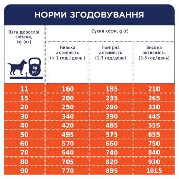 Корм сухой Club 4 Paws Premium с ягненком и рисом для взрослых собак всех пород 2кг - купить, цены на - фото 6
