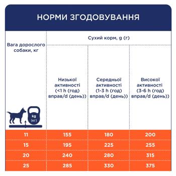 Корм сухий Club 4 Paws Premium з качкою для собак середніх порід 14кг - купити, ціни на MasterZoo - фото 4