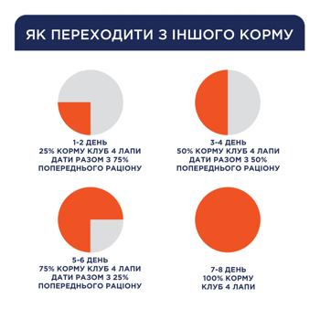 Лакомство для кошек Club 4 Paws Premium с индейкой и ягненком палочка 5г - купить, цены на - фото 5