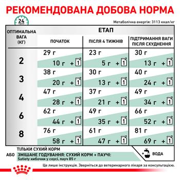 Корм сухий Royal Canin Satiety Weight Management з домашньою птицею для котів із зайвою вагою 1,5кг - купити, ціни на MasterZoo - фото 7