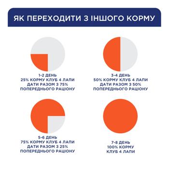 Ласощі для котів Club 4 Paws Premium з індичкою та кроликом паличка 5г - купити, ціни на MasterZoo - фото 5