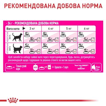 Корм сухий Royal Canin Fussy Exigent для вибагливих котів 400г - купити, ціни на MasterZoo - фото 5