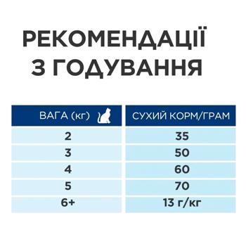 Сухий корм для котів Hill's Science Plan Adult Sterilised Cat Sal 3 кг - лосось - купити, ціни на MasterZoo - фото 2