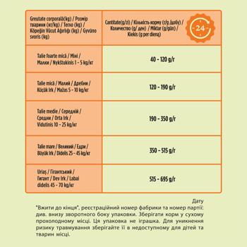 Корм сухой Friskies Balance с курицей, говядиной и овощами для собак 2,4кг - купить, цены на Чудо Маркет - фото 6