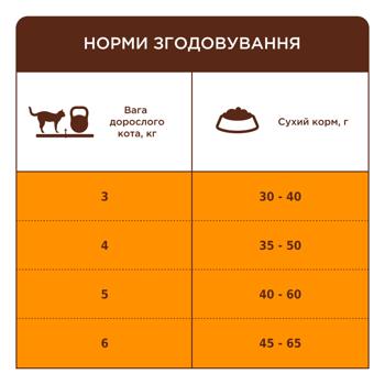 Корм сухий Club 4 Paws Premium Indoor 4in1 з куркою для домашніх котів 2кг - купити, ціни на MasterZoo - фото 6