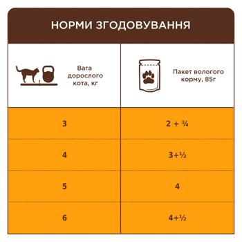 Корм вологий Club 4 Paws з індичкою для стерилізованих котів 80г - купити, ціни на - фото 5