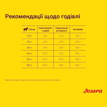 Josera Optiness Dry Food with Lamb for Dogs 12.5kg - buy, prices for - photo 3