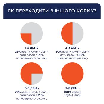 Корм сухой Club 4 Paws Premium с уткой для взрослых собак мелких пород 2кг - купить, цены на - фото 4