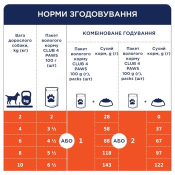 Корм влажный Club 4 Paws с говядиной для собак миниатюрных и малых пород 100г - купить, цены на - фото 6