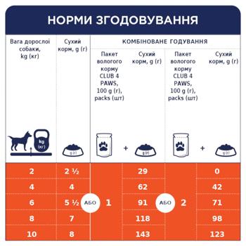 Корм вологий Club 4 Paws Premium з ягням для собак малих порід 100г - купити, ціни на MasterZoo - фото 6