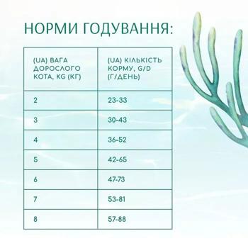 Food Opti meal 1500g - buy, prices for MasterZoo - photo 7