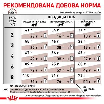 Набор корма Royal Canin Gastrointestinal для кошек с заболеваниями желудочно-кишечного сухой 2кг + влажный 4шт*85г - купить, цены на MasterZoo - фото 8