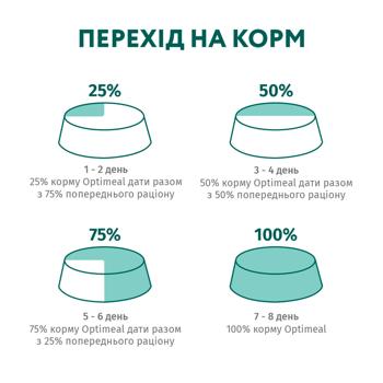 Корм вологий Optimeal з тріскою та овочами для котів 85г - купити, ціни на - фото 6