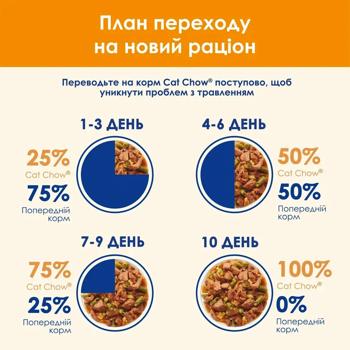 Набір вологого корму для котів Cat Chow Adult 10 шт х 85 г - лосось та зелена квасоля - купити, ціни на MasterZoo - фото 7